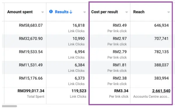 Result Fashion Client B — RM2 Juta Sales