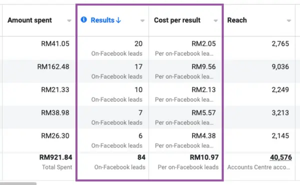 Result Niche Hartanah — CPL turun 80%