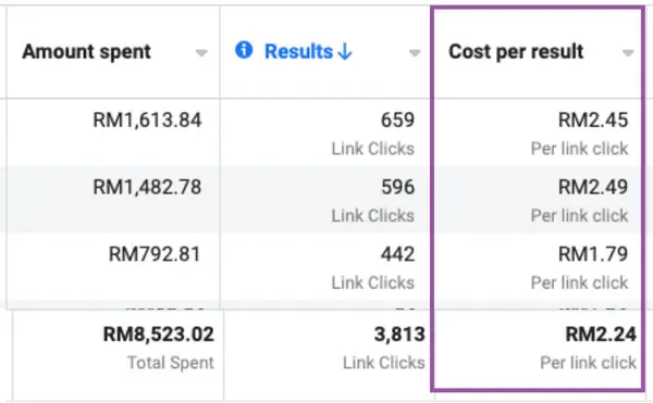Result Niche Keperluan Rumah — 3800 Leads