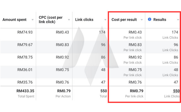 Result Niche Kosmetik — 550 Leads CPL 70 sen