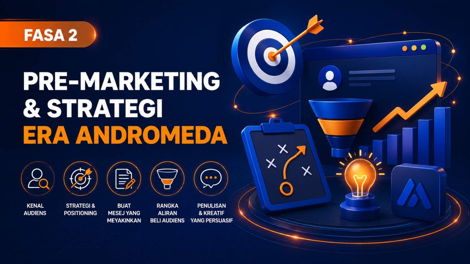 Fasa 2 - Pre-Marketing