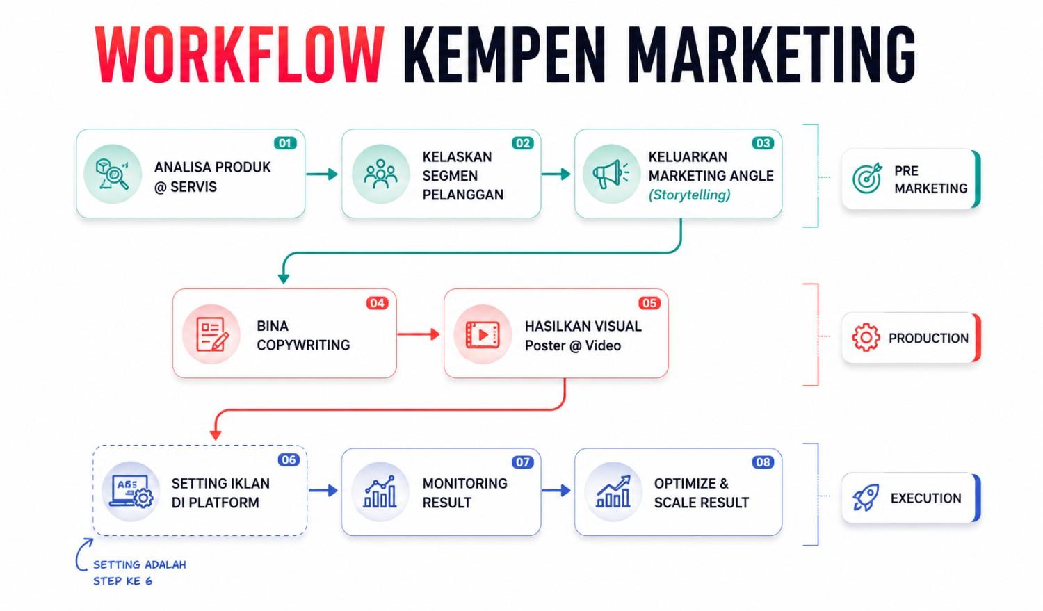 Workflow Kempen Marketing MOUVASIA